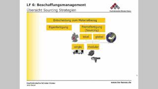 BWL  Beschaffung  SourcingStrategien im Einkauf [upl. by Aiht409]