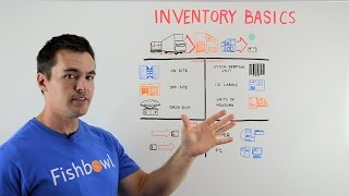 Inventory Basics  Whiteboard Wednesday [upl. by Corell]