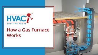 How A Gas Furnace Works Animated Schematic [upl. by Alrzc]