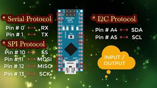 Introduction to Arduino Nano [upl. by Iam]