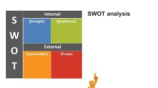 SWOT Analysis [upl. by Ardni]