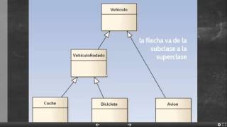 ED UD2 04 Generalización y Especialización [upl. by Gerhard]