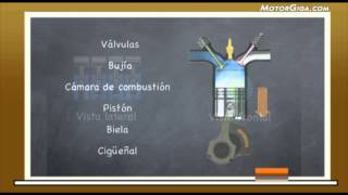 Motor Gasolina Ciclo Otto 4 tiempos [upl. by Johnnie]