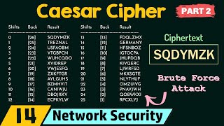 Caesar Cipher Part 2 [upl. by Christabelle]