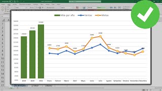 Como hacer un Gráfico combinado Columnas y Lineas En Excel [upl. by Arahsal328]