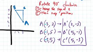 Rotate 90 degrees clockwise [upl. by Gillett]