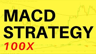 I risked MACD Trading Strategy 100 TIMES Here’s What Happened  Forex Day Trading [upl. by Marylynne155]