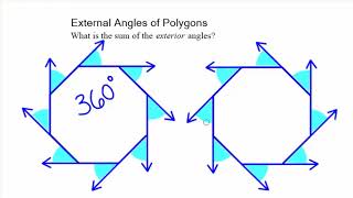 Exterior Angles of Polygons [upl. by Laram]