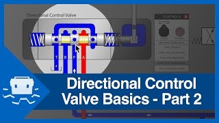 Directional Control Valve Basics  Part 2 [upl. by Entroc615]