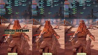 3000 vs 3200 vs 3600 RAM speed test [upl. by Arlin]