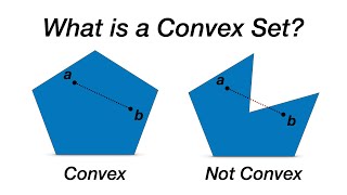 Convex Sets  Introduction Definition and Examples [upl. by Paugh59]