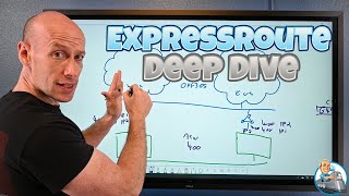 ExpressRoute Deep Dive [upl. by Alec219]