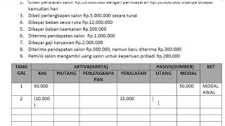 PERSAMAAN DASAR AKUNTANSI [upl. by Adnerad]