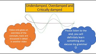 Underdamped Overdamped and critically damped system In English [upl. by Nerrawed]