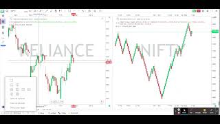 MultiChart Panel Synchronization in GoCharting [upl. by Muller247]