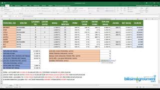 Microsoft Excel Personel Maaşı Hesaplama Tablosu [upl. by Atsirak]