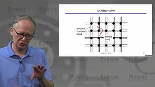 ECE Purdue Semiconductor Fundamentals L11 Materials Properties  Energy Levels to Energy Bands [upl. by Hovey]