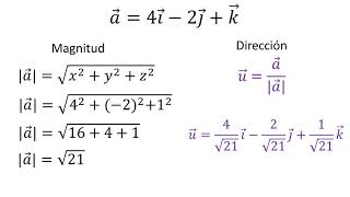 Magnitud y dirección de un vector en R3  Ejemplo 1 [upl. by Imoyik]