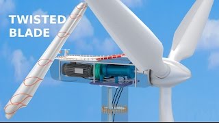 How do Wind Turbines work [upl. by Yeneffit696]