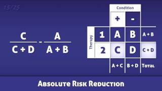 Absolute Risk Reduction ARR  Definition and Calculation [upl. by Inaniel]