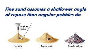 What is the role of the internal friction angle in the shear strength of the soil [upl. by Gautea]