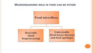 Lect11 Microorganisms in food Agricultural microbiology [upl. by Nelaf557]