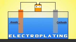 Electroplating 101 [upl. by Ebenezer346]