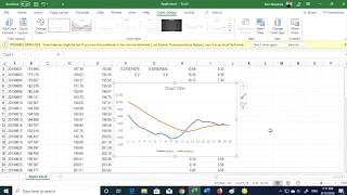 How To Calculate The MACD Using Excel [upl. by Taimi]