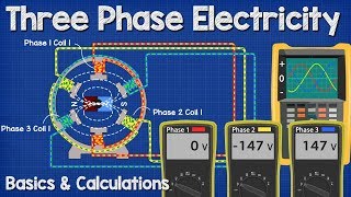 Three Phase Electricity Basics and Calculations electrical engineering [upl. by Borras458]