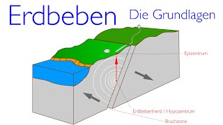 Erdbeben  Die Grundlagen [upl. by Atikam680]