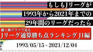 Jリーグ29年間の歴史上 最も多く勝ち点を稼いだチームは？？？総合順位がついに判明【通算勝ち点ランキング J1編】2022年版 Bar chart race [upl. by Bork]