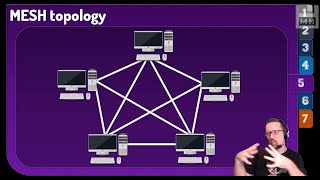 Level 2 Networks Lesson 4 Network Topologies [upl. by Broadbent482]