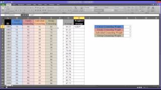 Weighted and Unweighted Averages in Excel [upl. by Niwdog]