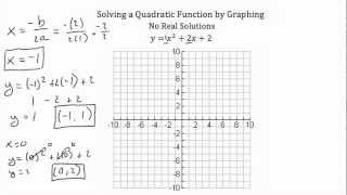 Solving Quadratic Equations by Graphing [upl. by Sharl]