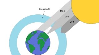 Ultraviolettstrahlung [upl. by Smart]