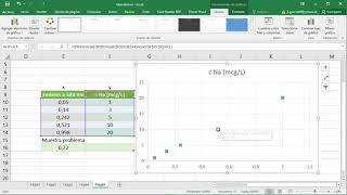 Regresión lineal y determinación de la concentración para una espectrofotometria [upl. by Ajnos]