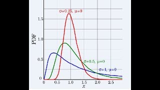 Log Normal Distribution in Statistics [upl. by Brit]