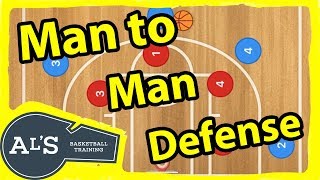 How To TEACH Man to Man Basketball Defense [upl. by Rocker756]