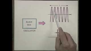 Laser Fundamentals I  MIT Understanding Lasers and Fiberoptics [upl. by Sigismond]