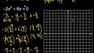 Solving Quadratic Equations by Graphing [upl. by Neiman514]