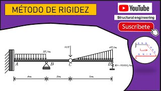 MÉTODO DE RIGIDEZ VIGA CON RESORTE [upl. by Baudoin]