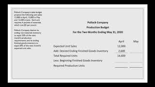 How to Prepare a Production Budget [upl. by Aman180]