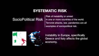 Investment Risk  Systematic vs Unsystematic [upl. by Adnolohs332]