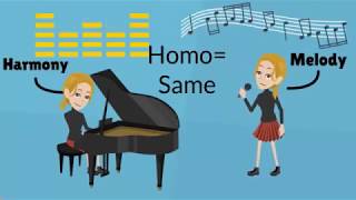 Musical Texture Definition of Monophonic Homophonic Polyphonic Heterophonic Textures [upl. by Peace264]