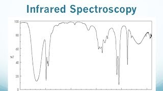 IR Spectroscopy Lecture [upl. by Javed]