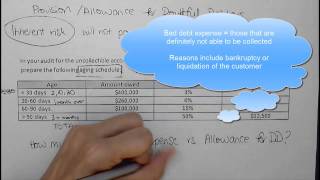 Auditing the allowance for doubtful debts [upl. by Anoif]