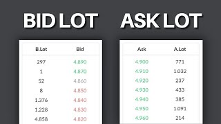 Cara Memahami Jual dan Beli Saham di Aplikasi [upl. by Tsugua]