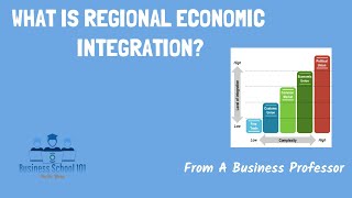 Regional Economic Integration  International Business  From A Business Professor [upl. by Arraik124]