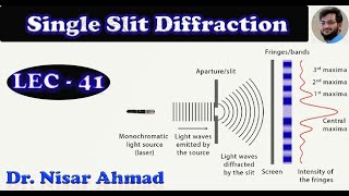 Single Slit Diffraction  University Physics [upl. by Inafetse]