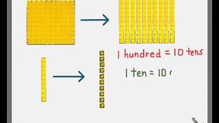 Base 10 Number System [upl. by Feldman158]